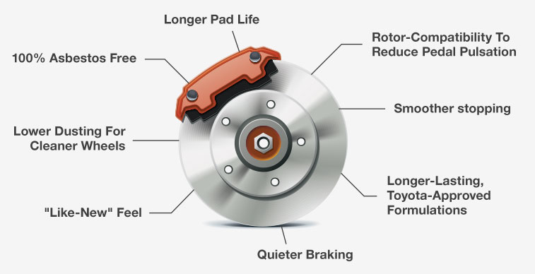 Brake Pads, Brake Parts, & Rotors